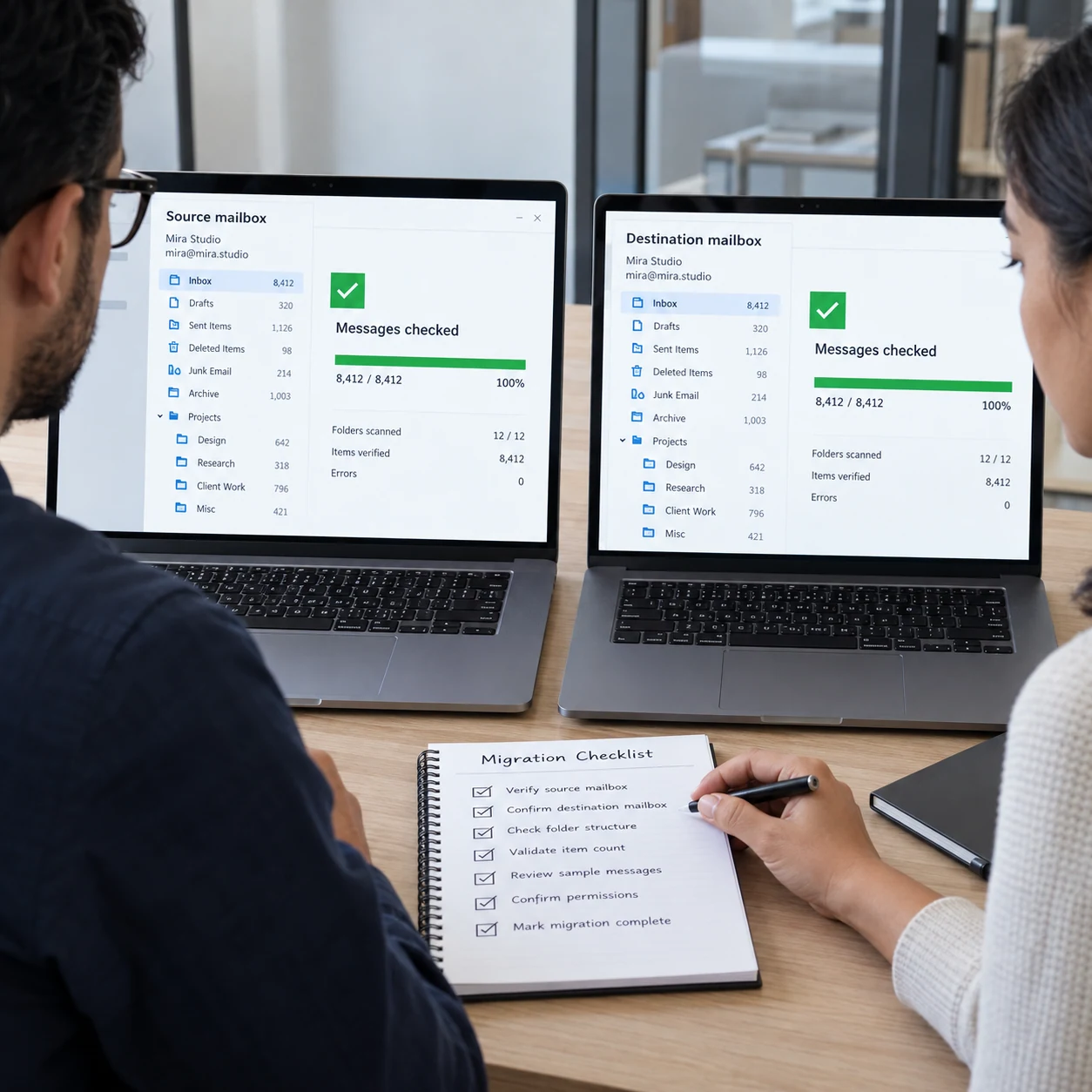 Two physical laptops on office migration desk show matching mailbox folder trees titled 'Source mailbox' and 'Destination mailbox', fictional 'Mira Studio' account, clear status 'Messages checked'